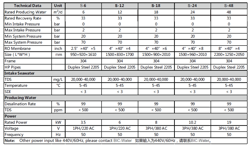 海水淡化S系列設(shè)備參數(shù)表
