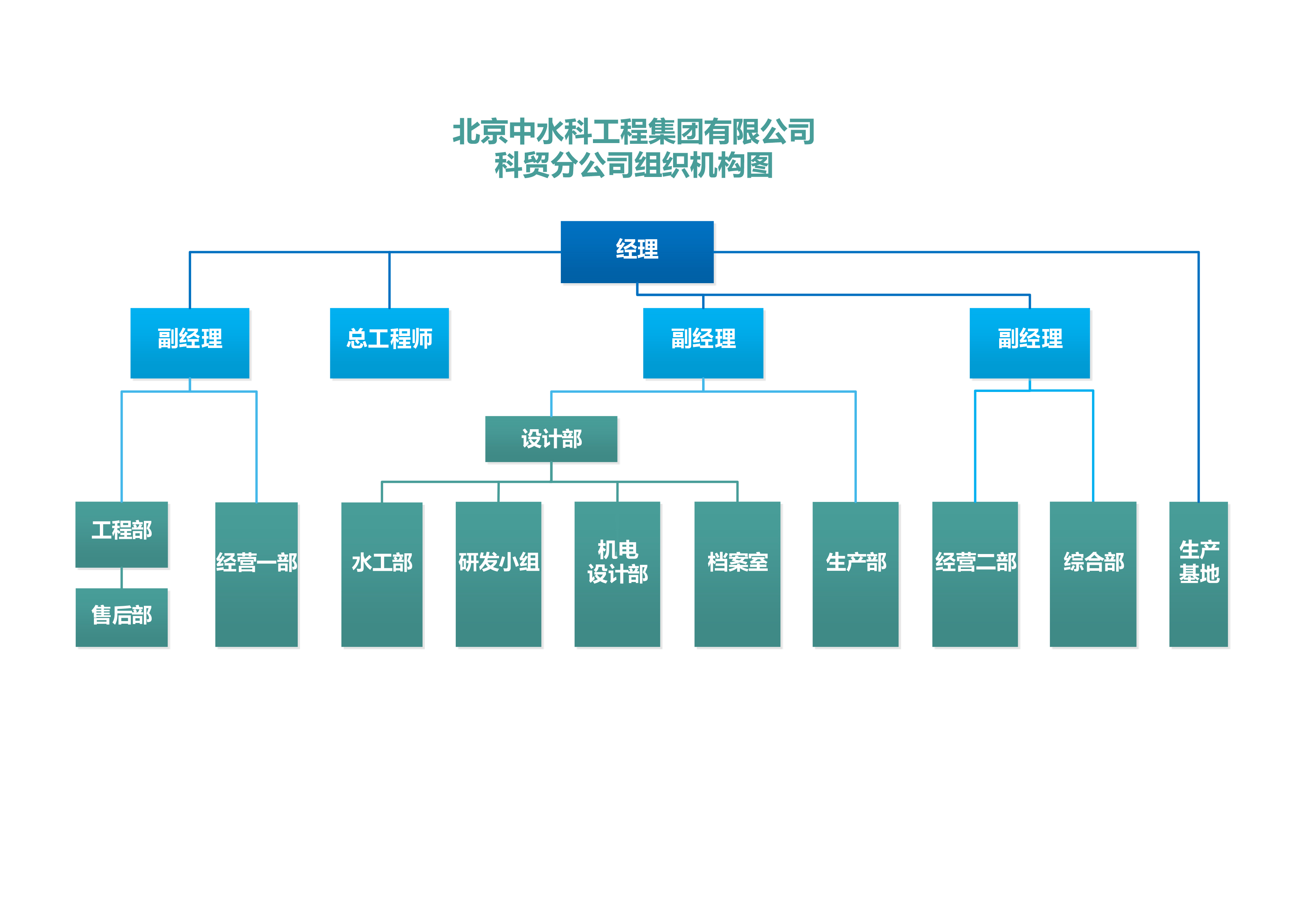 組織機構(gòu)圖2022網(wǎng)頁版.jpg